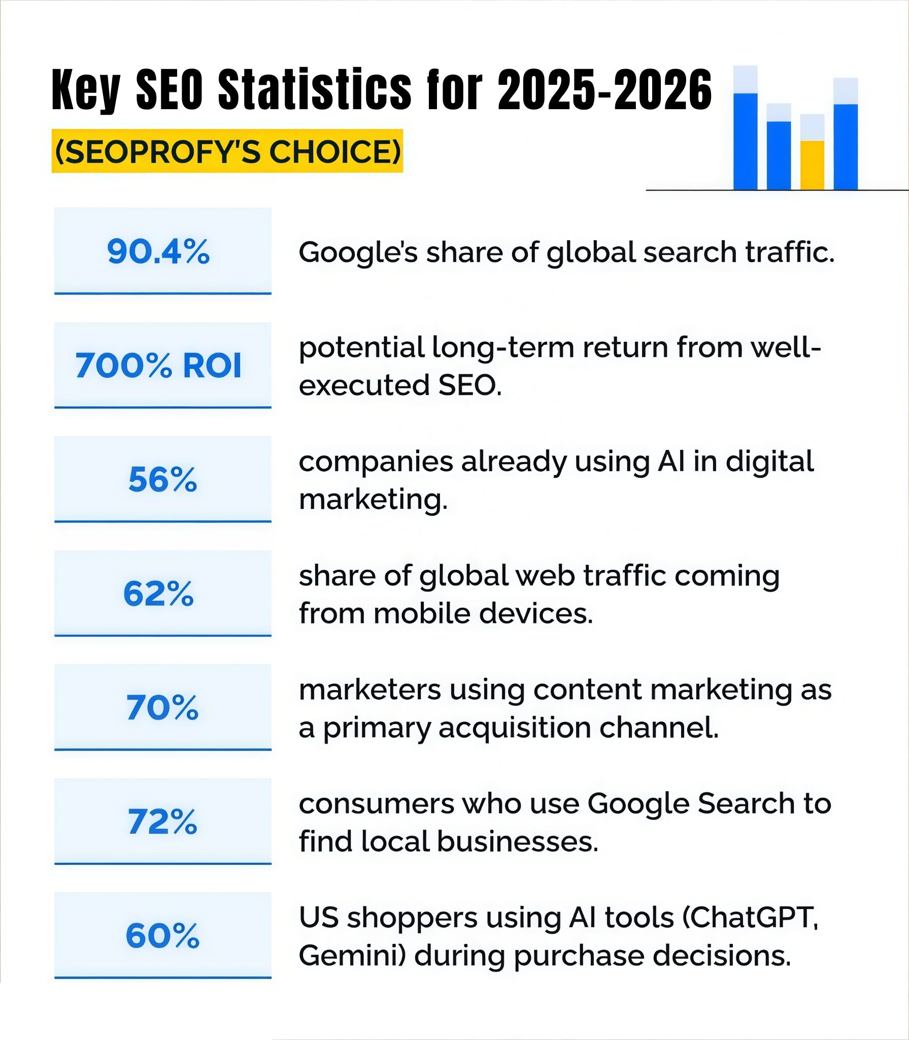 Key SEO Statistics for 2025–2026